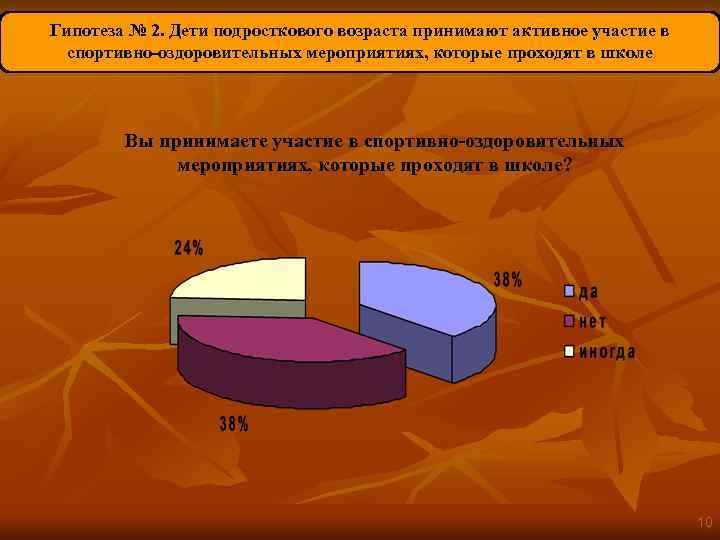 Гипотеза № 2. Дети подросткового возраста принимают активное участие в спортивно-оздоровительных мероприятиях, которые проходят