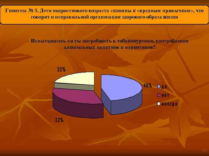 Гипотеза № 3. Дети подросткового возраста склонны к «вредным привычкам» , что говорит о