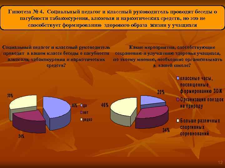 Гипотеза № 4. Социальный педагог и классный руководитель проводят беседы о пагубности табакокурения, алкоголя