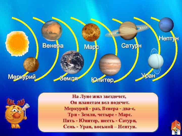 Нептун Венера Меркурий Земля Марс Сатурн Юпитер На Луне жил звездочет, Он планетам вел