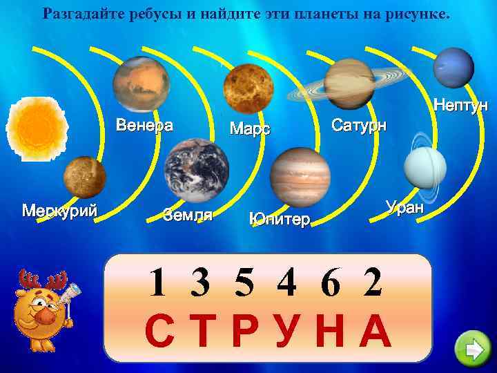 Нарисовать орбиты 4 ближайших к солнцу планет меркурий венера земля и марс