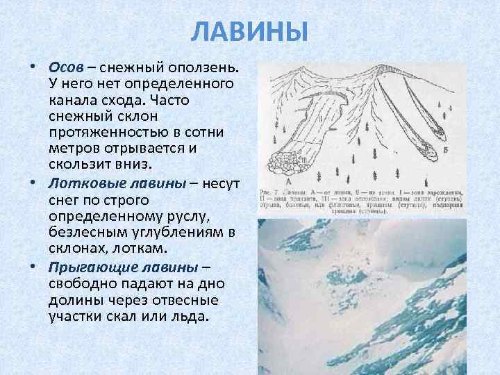 ЛАВИНЫ • Осов – снежный оползень. У него нет определенного канала схода. Часто снежный