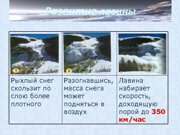 Развитие лавины Рыхлый снег скользит по слою более плотного Разогнавшись, масса снега может подняться