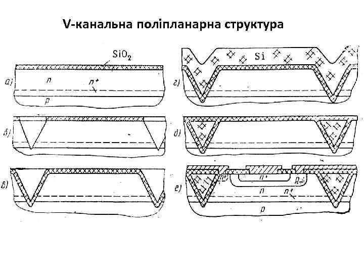 V-канальна поліпланарна структура 