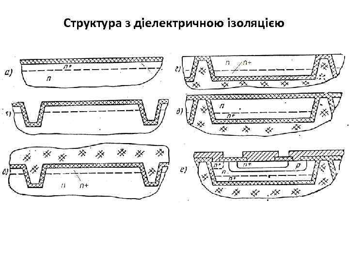 Структура з діелектричною ізоляцією 