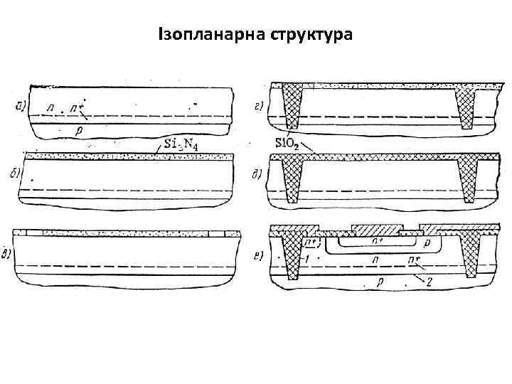 Ізопланарна структура 