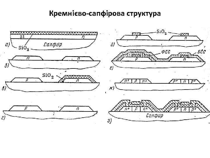 Кремнієво-сапфірова структура 