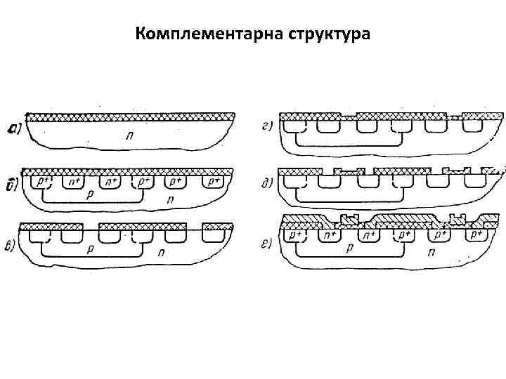 Комплементарна структура 