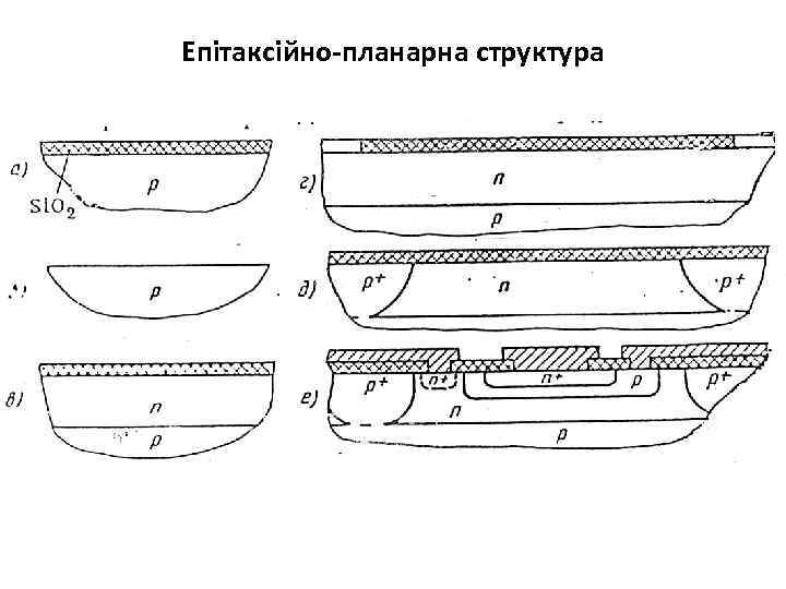Епітаксійно-планарна структура 
