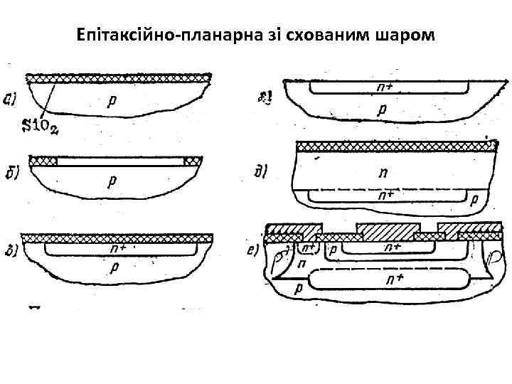 Епітаксійно-планарна зі схованим шаром 