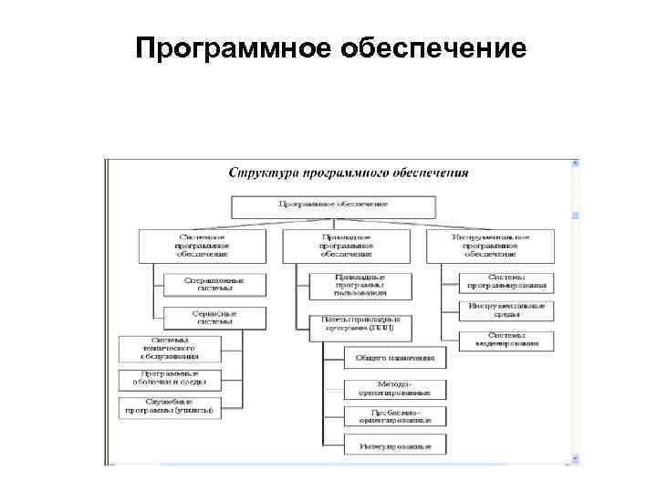 Перечислите категории программного обеспечения