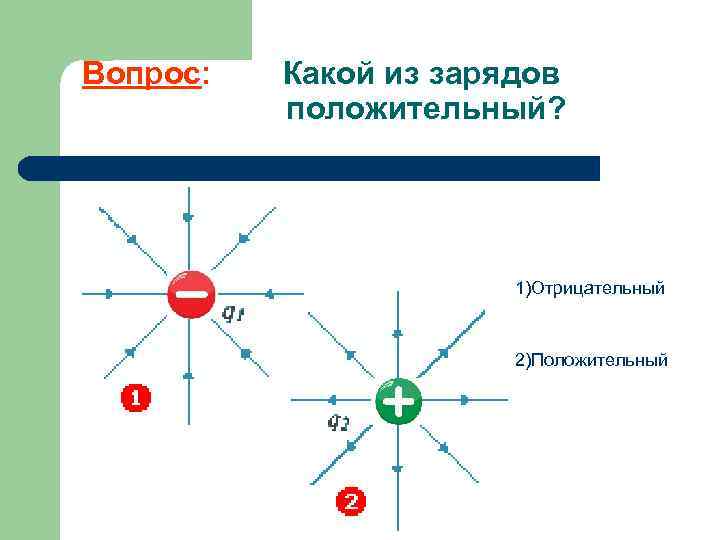 Вопрос: Какой из зарядов положительный? 1)Отрицательный 2)Положительный 