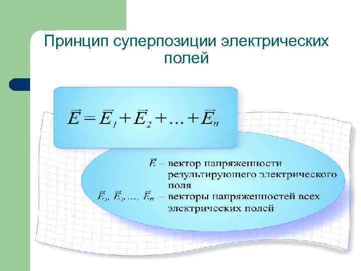 Принцип суперпозиции электрических полей 