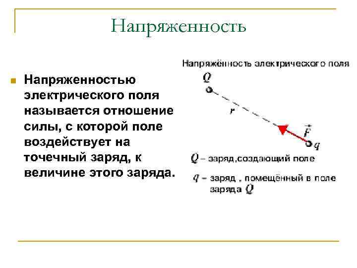 Напряженность n Напряженностью электрического поля называется отношение силы, с которой поле воздействует на точечный