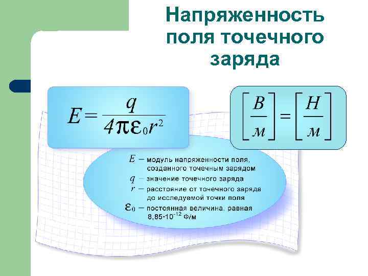 Напряженность поля точечного заряда 