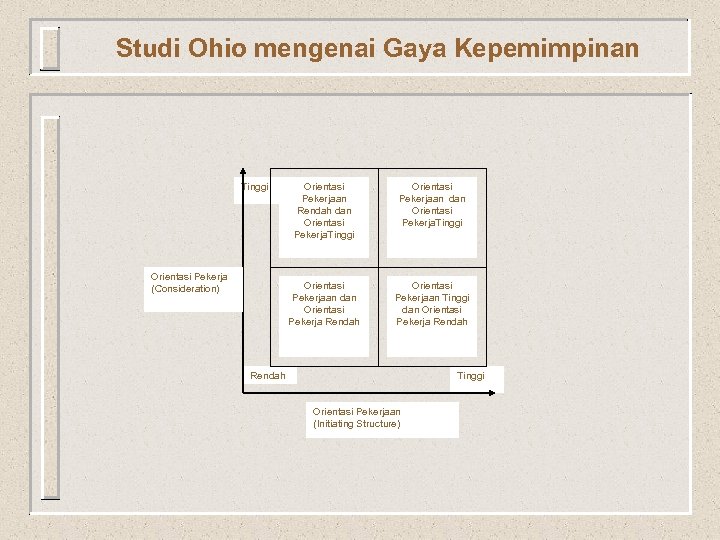 Studi Ohio mengenai Gaya Kepemimpinan Tinggi Orientasi Pekerjaan dan Orientasi Pekerja Rendah Orientasi Pekerja