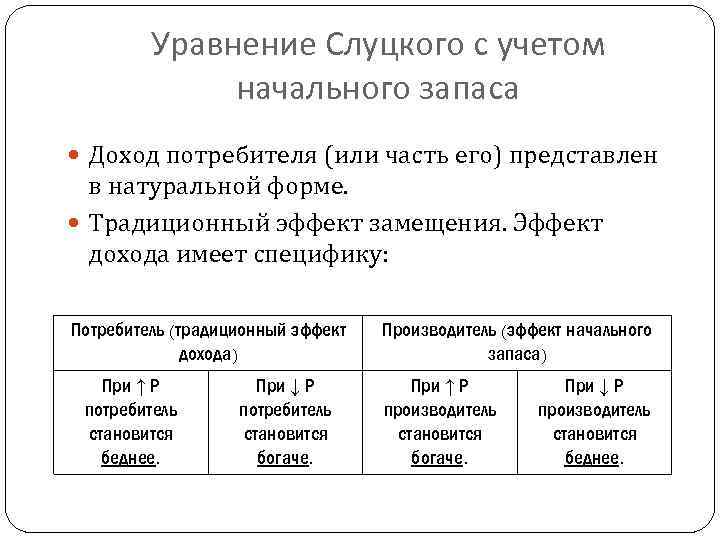 Уравнение Слуцкого с учетом начального запаса Доход потребителя (или часть его) представлен в натуральной