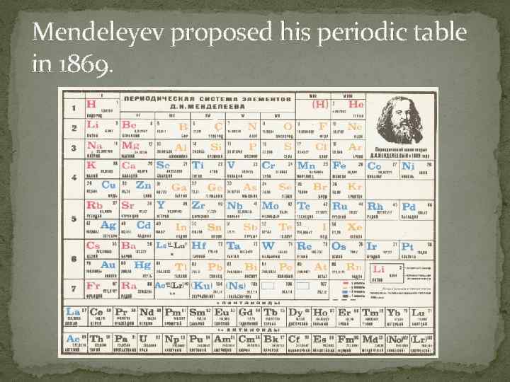 Mendeleyev proposed his periodic table in 1869. 