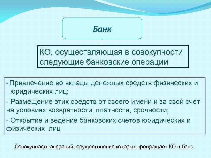 Банк КО, осуществляющая в совокупности следующие банковские операции - Привлечение во вклады денежных средств
