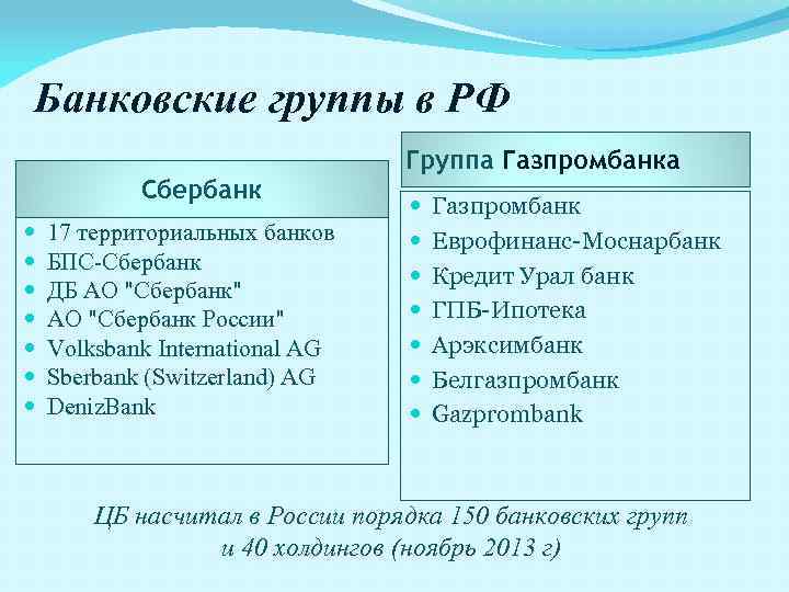Банковские группы в РФ Сбербанк 17 территориальных банков БПС-Сбербанк ДБ АО "Сбербанк" АО "Сбербанк
