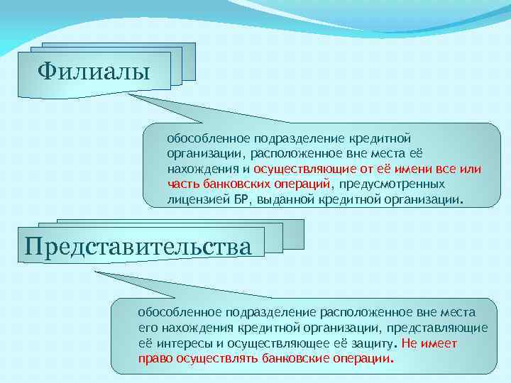 Филиалы и представительства юридических лиц. Обособленные подразделения юридического лица это. Обособленное подразделение юридического лица. Обособленные структурные подразделения юридического лица это. Структура обособленного подразделения.