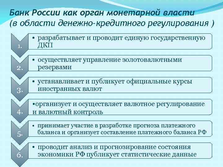 Банк России как орган монетарной власти (в области денежно-кредитного регулирования ) 1. • разрабатывает