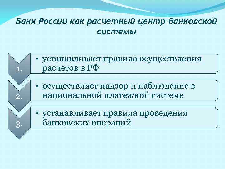 Банк России как расчетный центр банковской системы 1. • устанавливает правила осуществления расчетов в