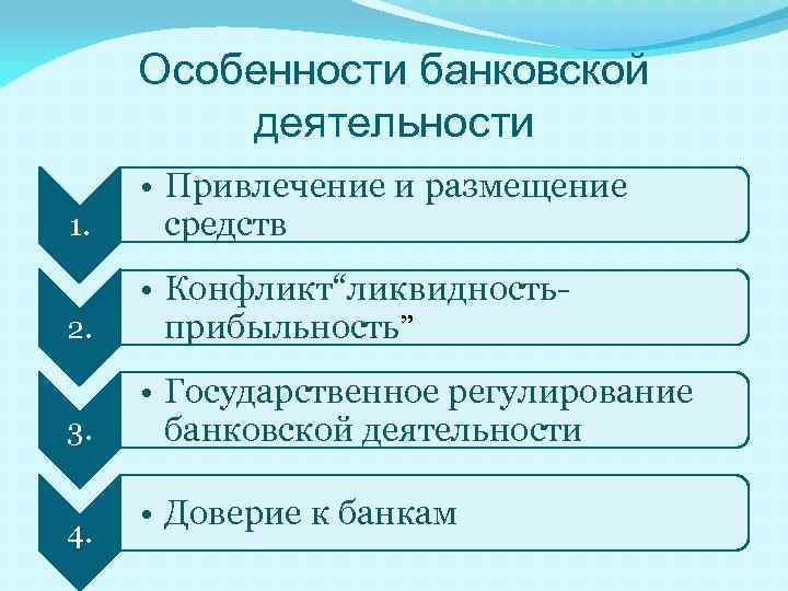 Особенности банковских услуг