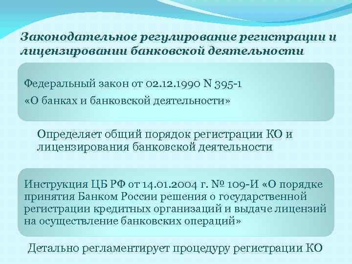 Законодательное регулирование регистрации и лицензировании банковской деятельности Федеральный закон от 02. 1990 N 395