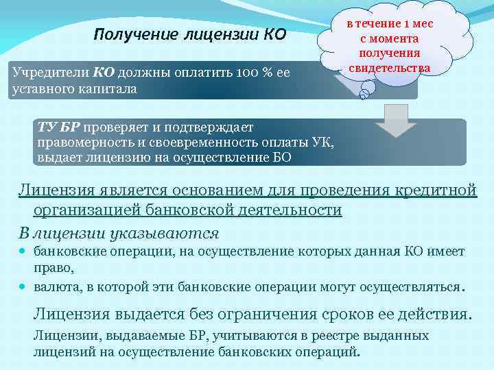 Получение лицензии КО Учредители КО должны оплатить 100 % ее уставного капитала в течение