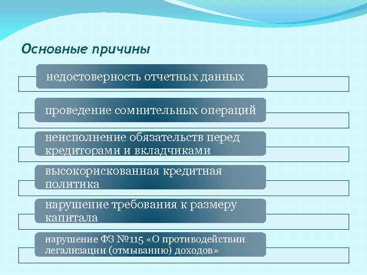 Основные причины недостоверность отчетных данных проведение сомнительных операций неисполнение обязательств перед кредиторами и вкладчиками
