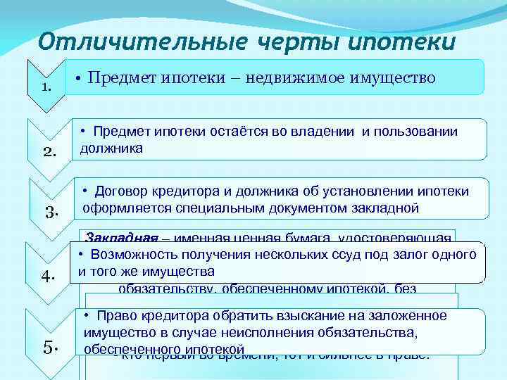 Отличительные черты ипотеки 1. • Предмет ипотеки – недвижимое имущество 2. • Предмет ипотеки