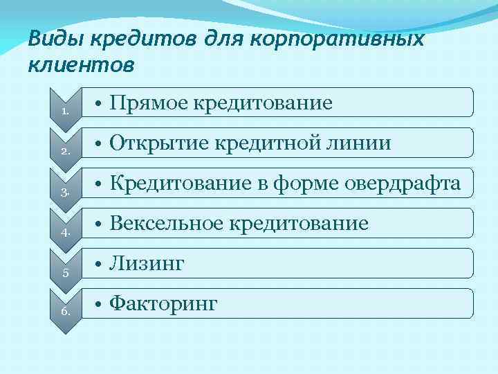 Виды кредитов для корпоративных клиентов 1. • Прямое кредитование 2. • Открытие кредитной линии
