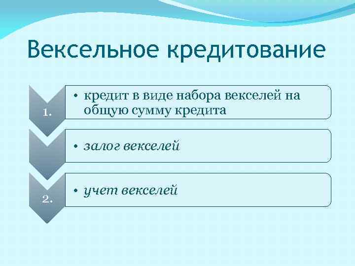 Вексельное кредитование 1. • кредит в виде набора векселей на общую сумму кредита •