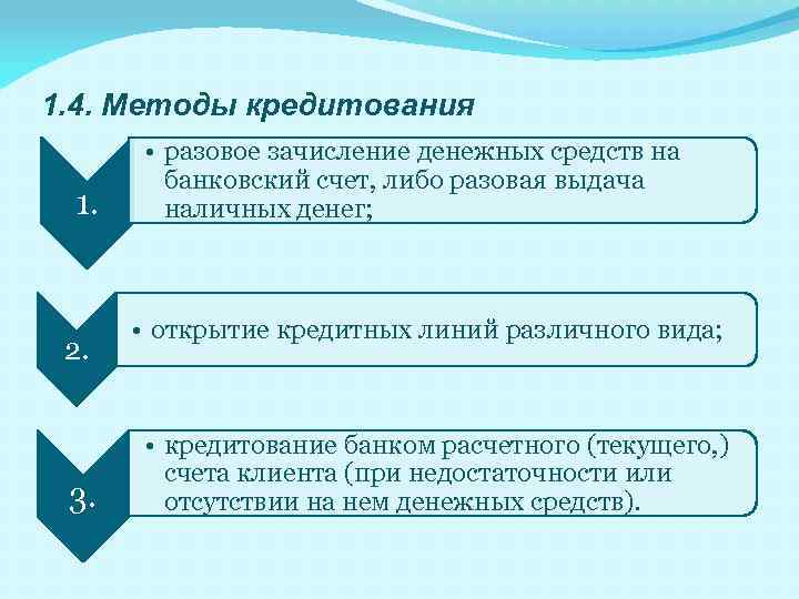 1. 4. Методы кредитования 1. 2. 3. • разовое зачисление денежных средств на банковский