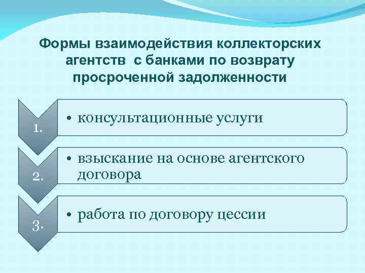 Формы взаимодействия коллекторских агентств с банками по возврату просроченной задолженности 1. 2. 3. •