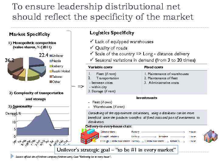 To ensure leadership distributional net should reflect the specificity of the market Logistics Specificity