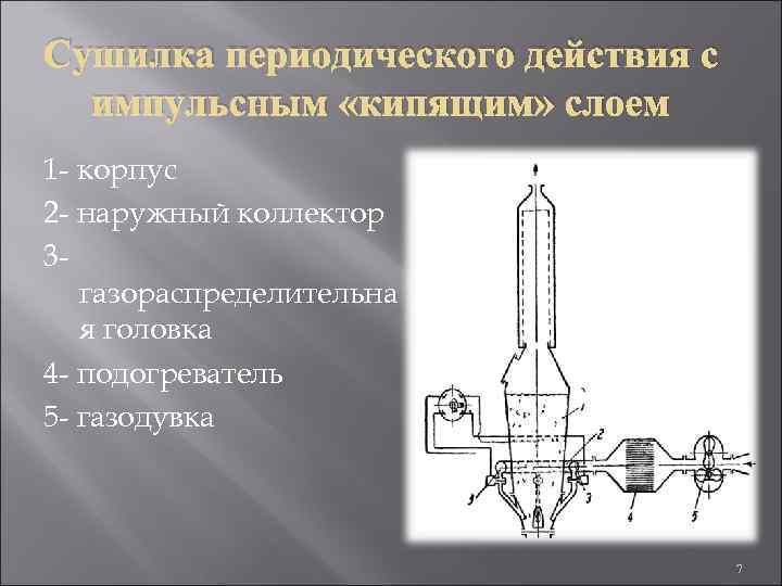 Сушилка периодического действия с импульсным «кипящим» слоем 1 - корпус 2 - наружный коллектор