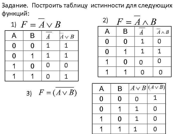 Построение логической функции по таблице истинности