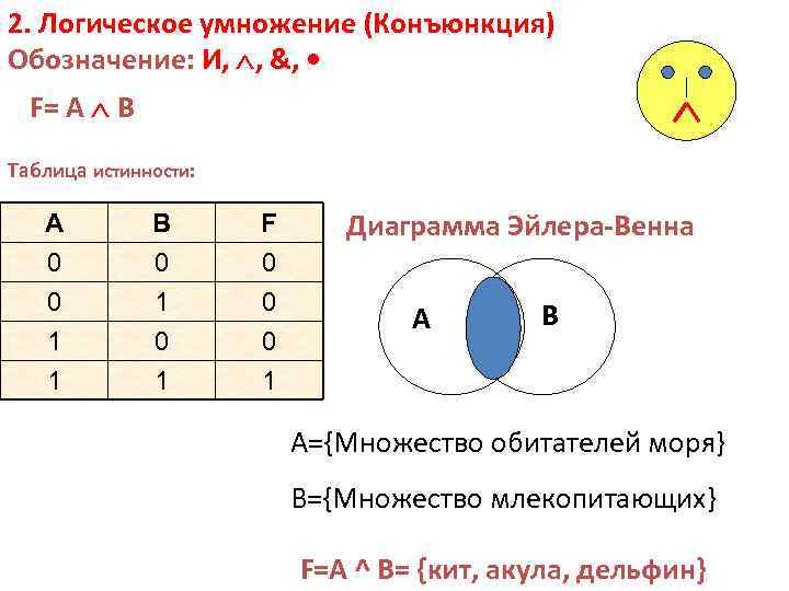Обозначение операции логического умножения. Конъюнкция диаграмма Эйлера Венна. Логические операции диаграммы Эйлера-Венна. Конъюнкция это логическое умножение. Умножение в логике.