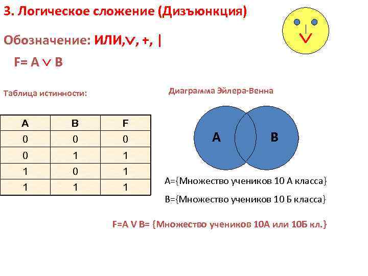 Логика диаграммы венна