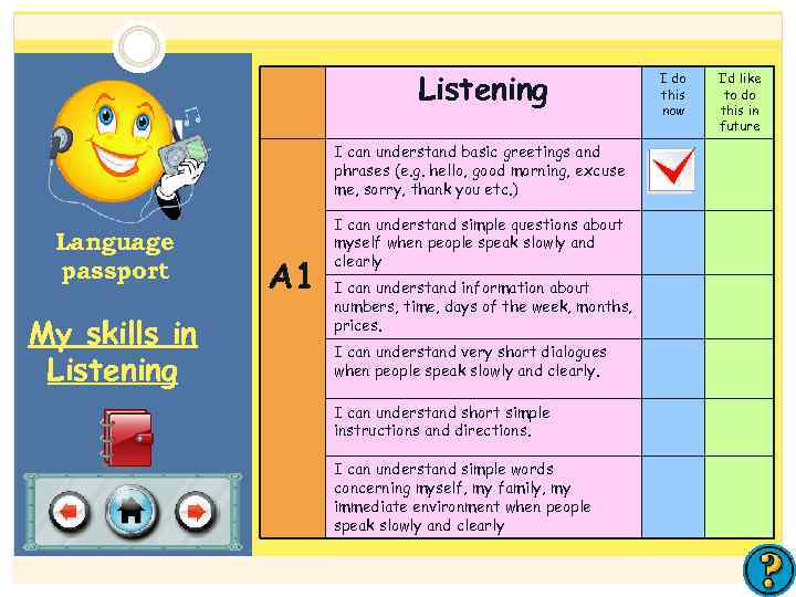 Listening I can understand basic greetings and phrases (e. g. hello, good morning, excuse