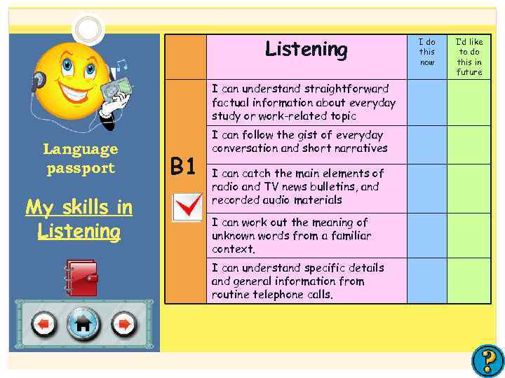 Listening I can understand straightforward factual information about everyday study or work-related topic Language