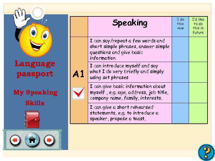 Speaking Language passport My Speaking Skills I can say/repeat a few words and short