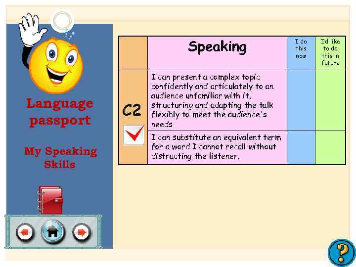 Speaking Language passport My Speaking Skills C 2 I can present a complex topic