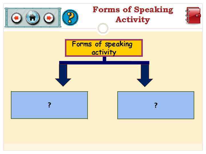 Forms of Speaking Activity Forms of speaking activity ? ? 