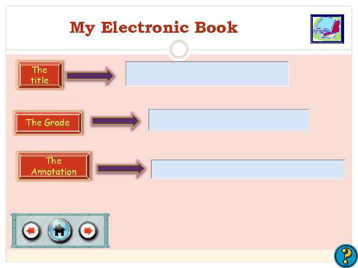 My Electronic Book The title The Grade The Annotation 