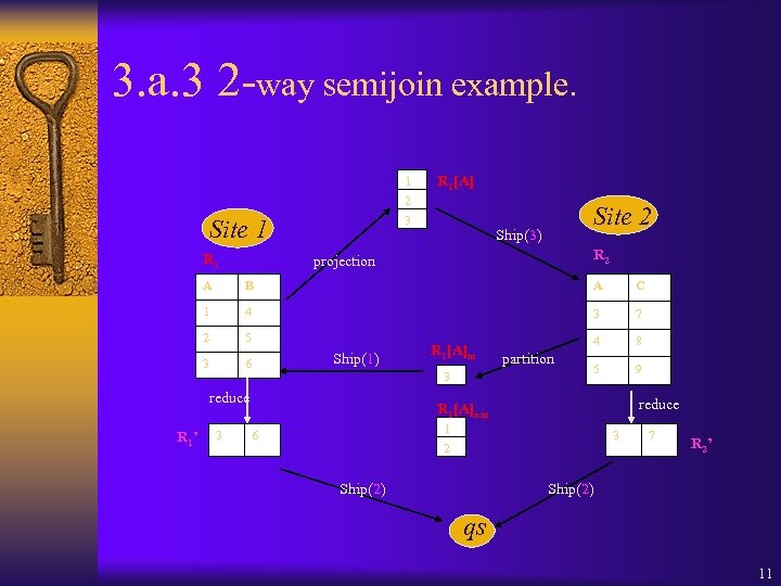 3. a. 3 2 -way semijoin example. 1 2 3 Site 1 R 1[A]
