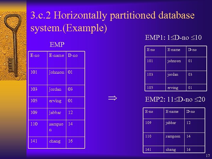 3. c. 2 Horizontally partitioned database system. (Example) EMP 1: 1 D-no 10 EMP