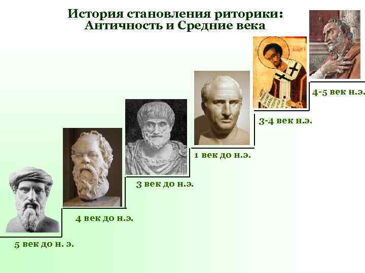 История становления риторики: Античность и Средние века 4 -5 век н. э. 3 -4